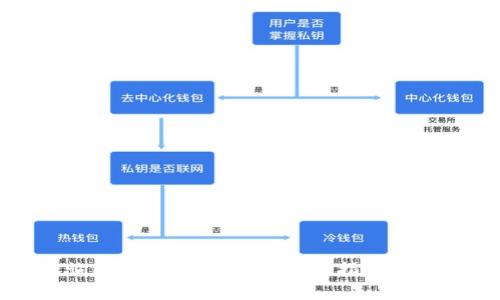 如何查询比特币钱包余额：步骤指南与注意事项
